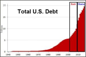 Should We Panic If Janet Yellen Is 'Concerned' About The Public Debt? |  Seeking Alpha